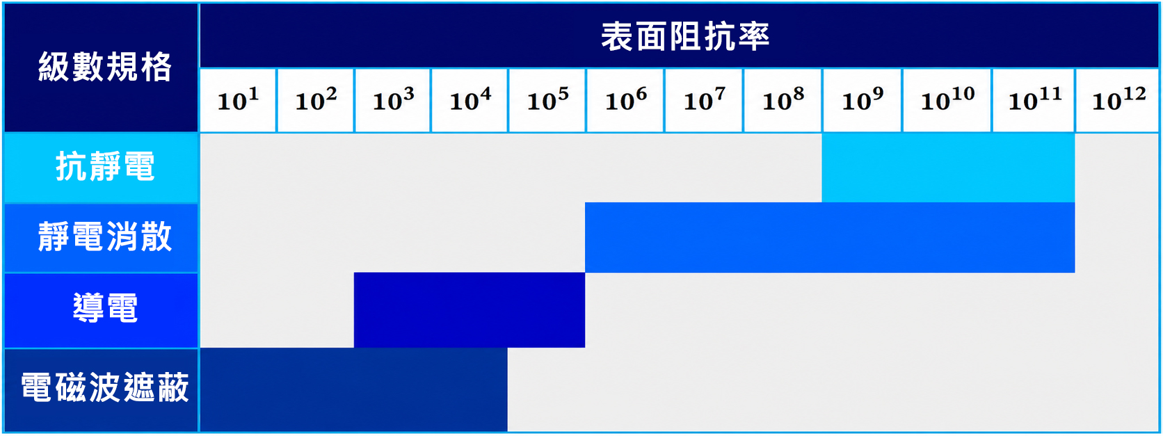 resistance-range-table_a1