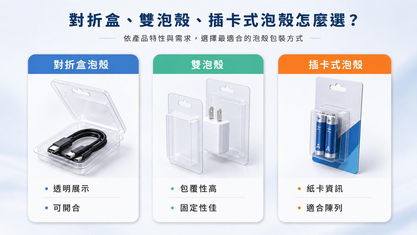 對折盒、雙泡殼與插卡式泡殼在結構、封裝方式及展示效果上的差異比較
